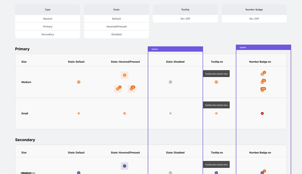 Properties and variants table