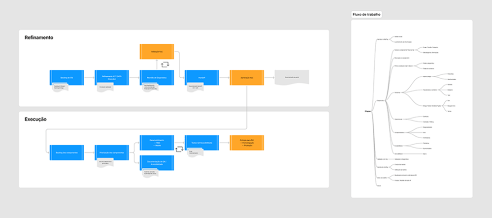 Strategy and planning — FigJam workflow diagram